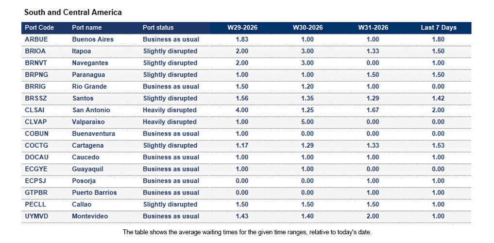 Port operational updates from around the world (29 July - 4 August 2026)