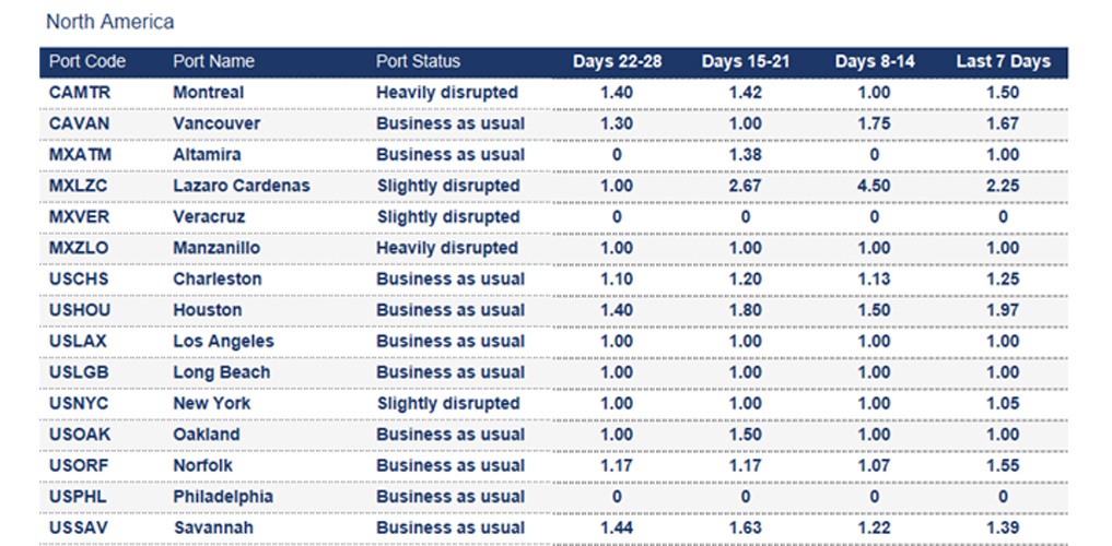 Port operational updates from around the world (3 - 9 October 2025)