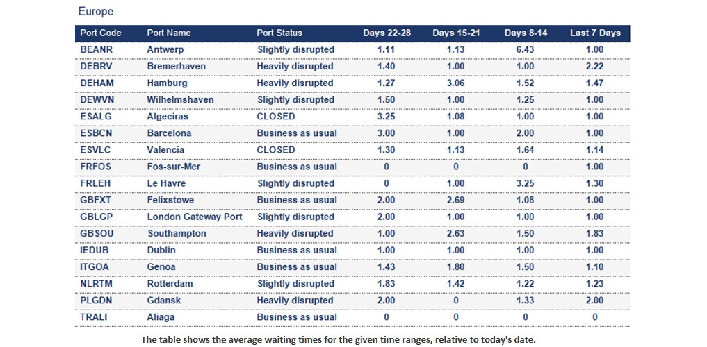 Port operational updates from around the world (30 January - 5 February 2026)