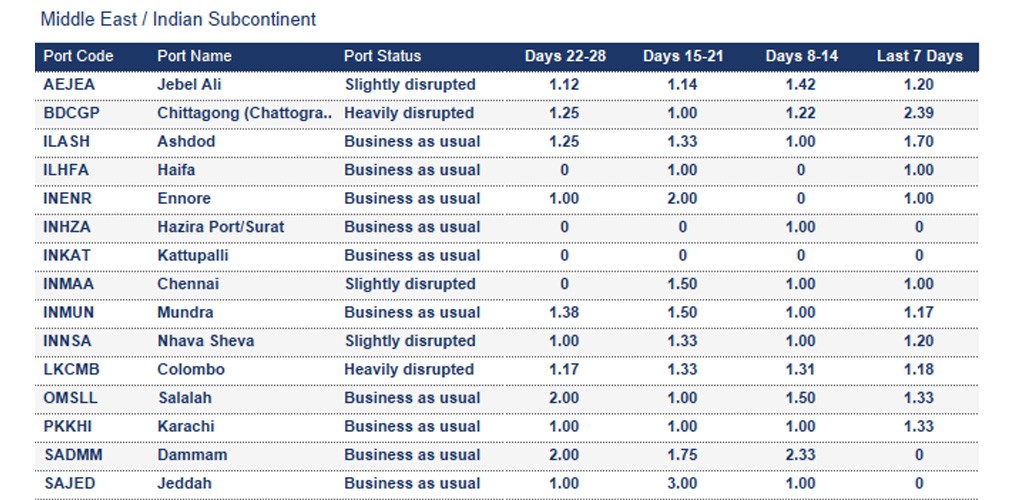 Port operational updates from around the world (17 - 23 October 2025)