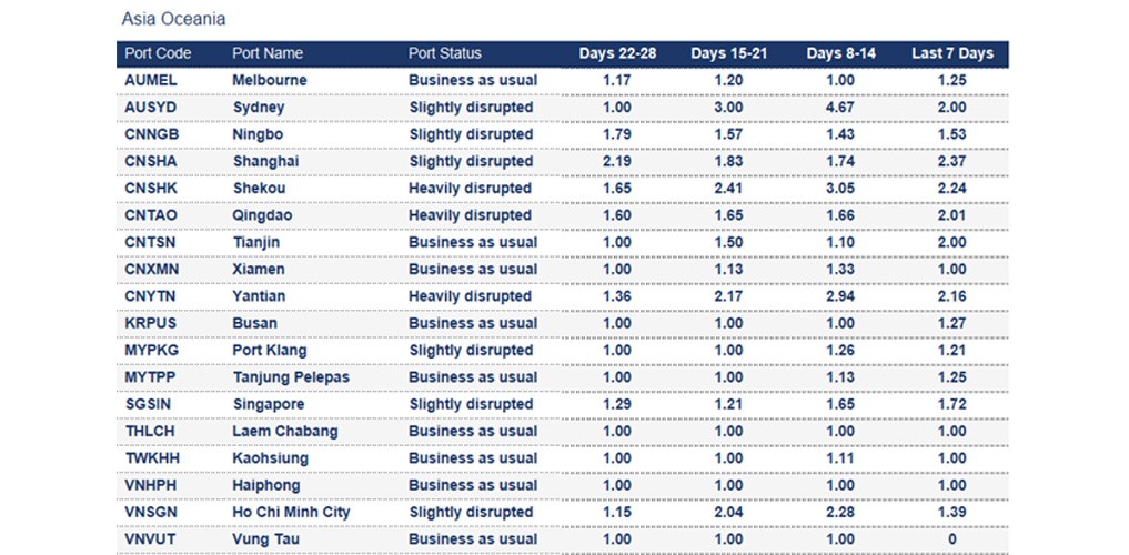 Port operational updates from around the world (3 - 9 October 2025)