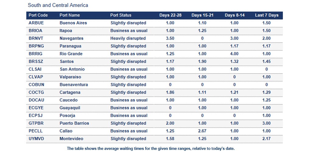 Port operational updates from around the world (27 February - 5 March 2026)