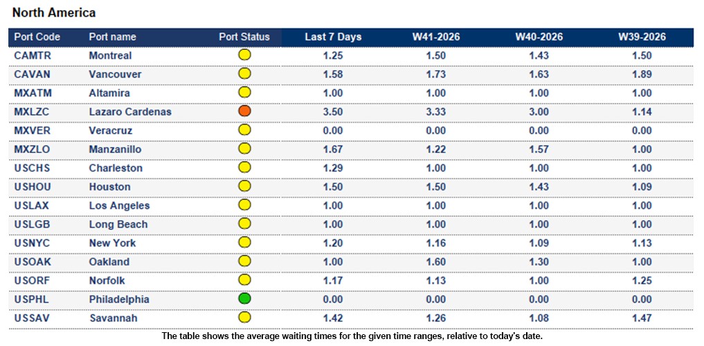 Port operational updates from around the world (7 Oct - 13 Oct 2026)