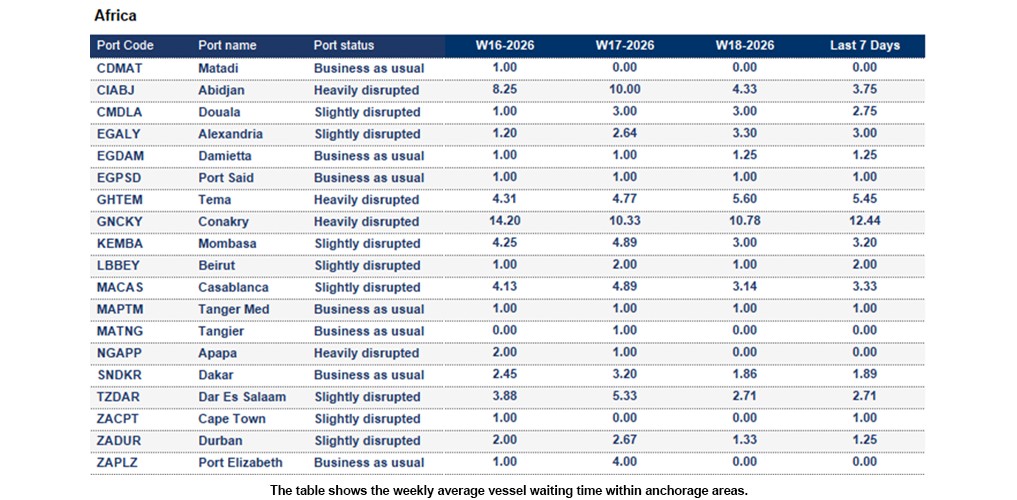 Port operational updates from around the world (24 April - 4 May 2026)