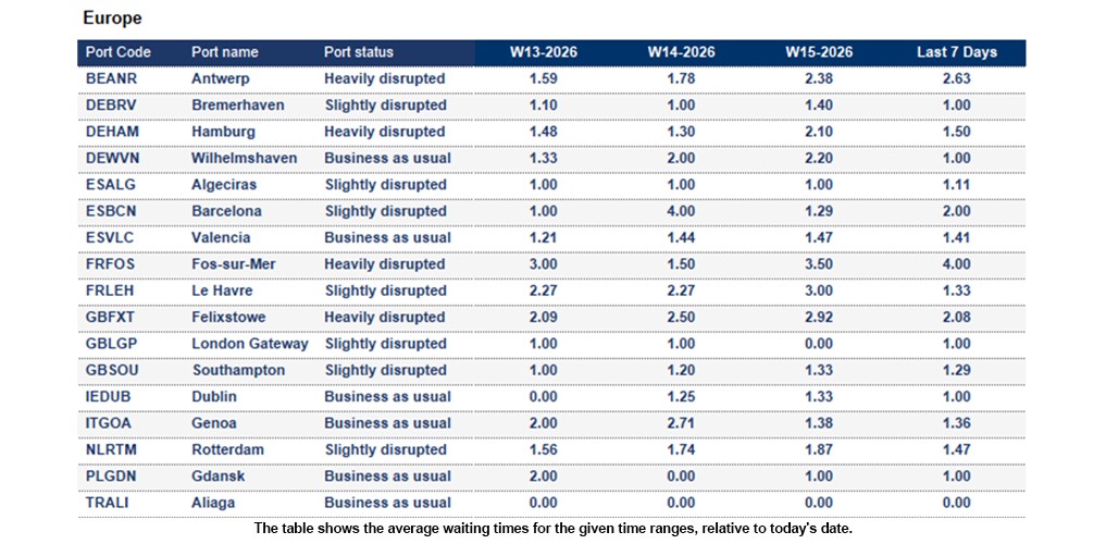 Port operational updates from around the world (11 - 16 April 2026)