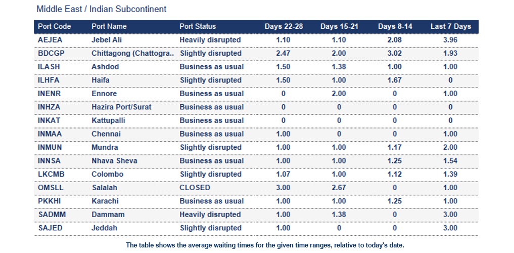 Port operational updates from around the world (6 - 13 March 2026)