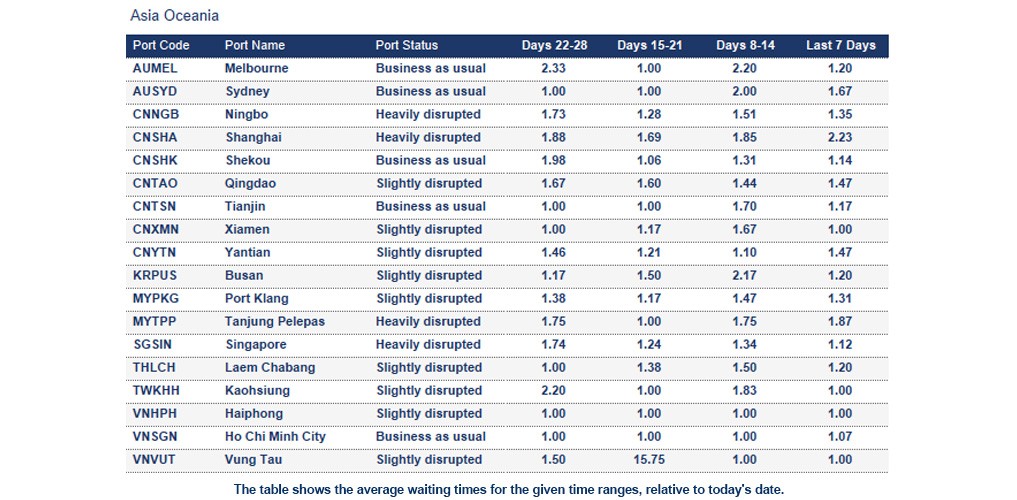 Port operational updates from around the world (14 - 19 March 2026)