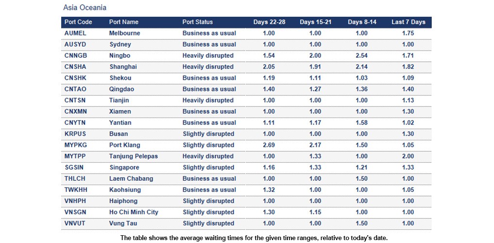 Port operational updates from around the world (23 - 29 January 2026)