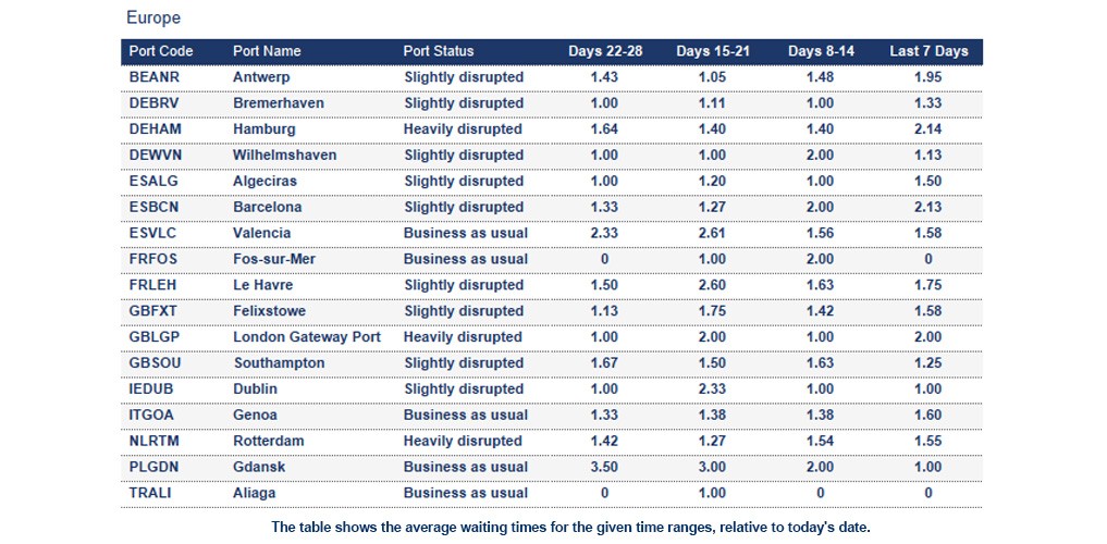 Port operational updates from around the world (6 - 13 March 2026)