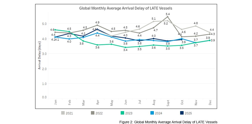 seaexplorer Schedule Reliability Report – October 2025