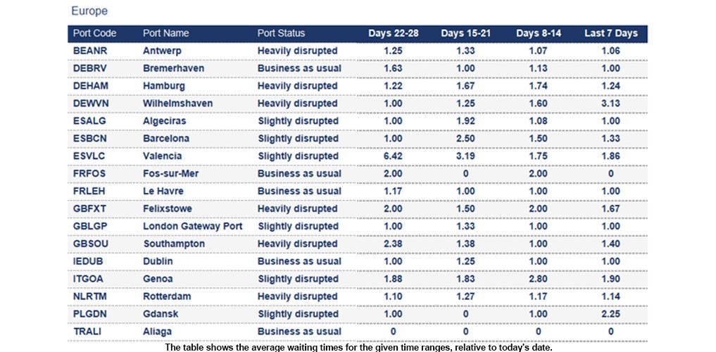 Port operational updates from around the world (12 -18 December 2025)