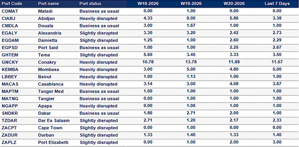 Port operational updates from around the world (12 - 18 May 2026)