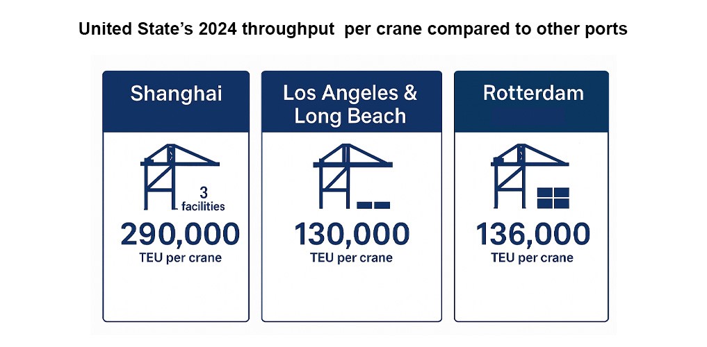 US marine terminals: The past, present and future