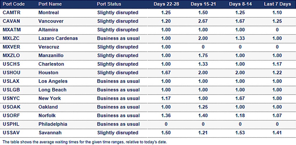 Port operational updates from around the world (17 – 23 July 2025)