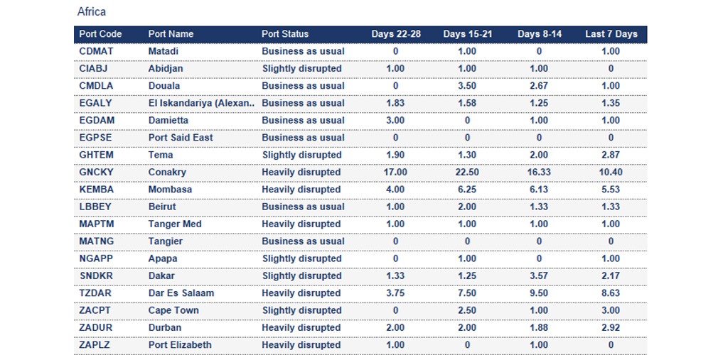 Port operational updates from around the world (14 - 20 November 2025)