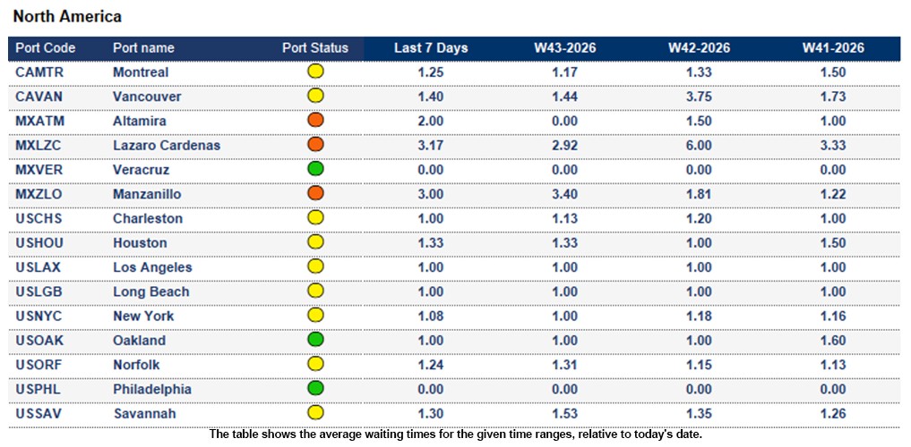 Port operational updates from around the world (21 Oct - 27 Oct 2026)
