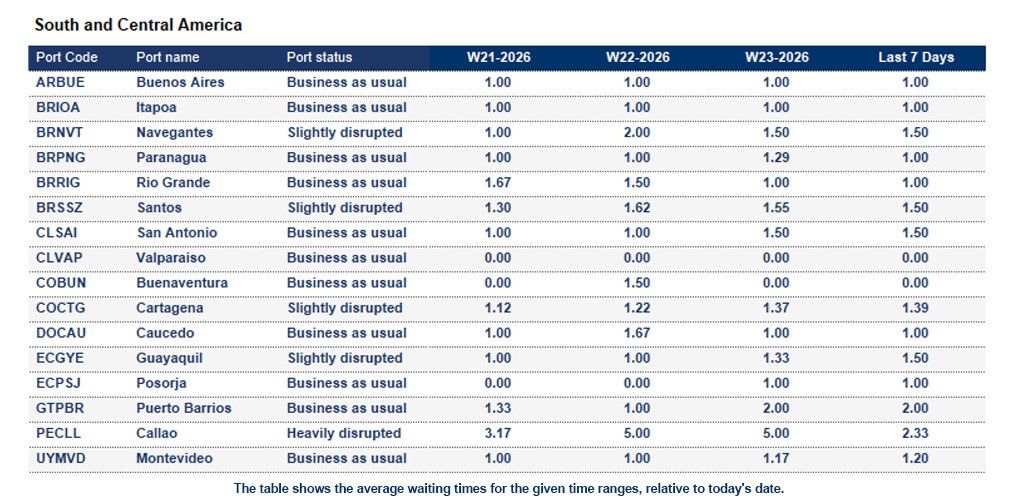 Port operational updates from around the world (4 - 9 June 2026)