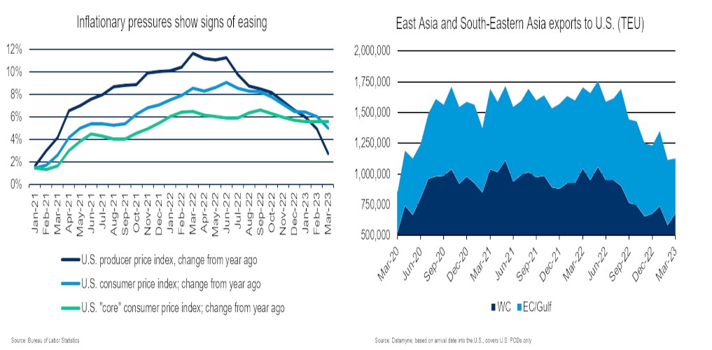Market Insights - USA