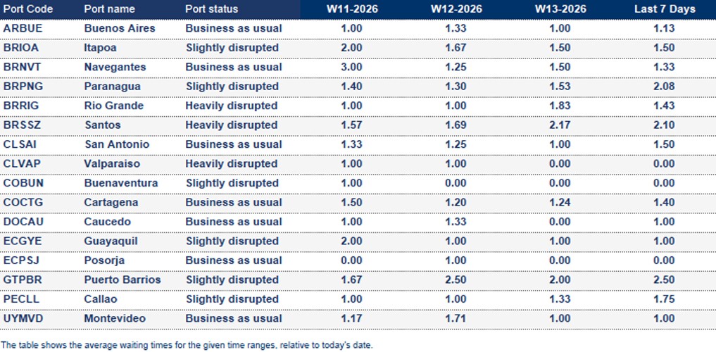 Port operational updates from around the world (26 March - 02 April 2026)