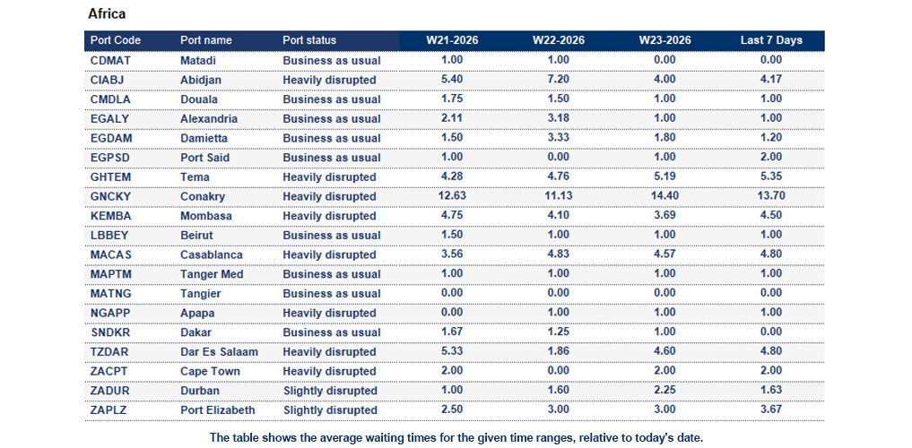 Port operational updates from around the world (4 - 9 June 2026)