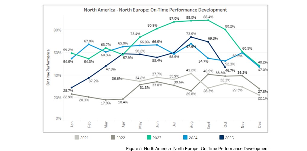 seaexplorer Schedule Reliability Report – October 2025