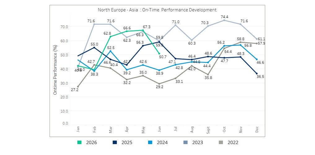 seaexplorer Schedule Reliability Report – June 2026