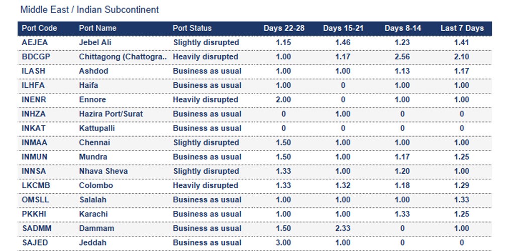 Port operational updates from around the world (24 - 30 October 2025)