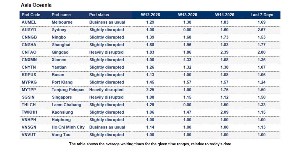 Port operational updates from around the world (03 - 10 April 2026)