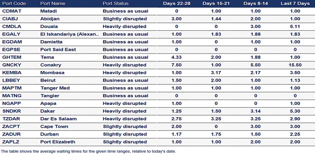 Port operational updates from around the world (29 August - 5 September)