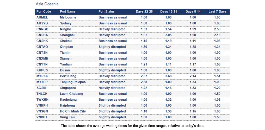 Port operational updates from around the world (16 - 22 January 2026)