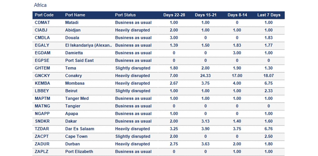 Port operational updates from around the world (31 October - 6 November 2025)