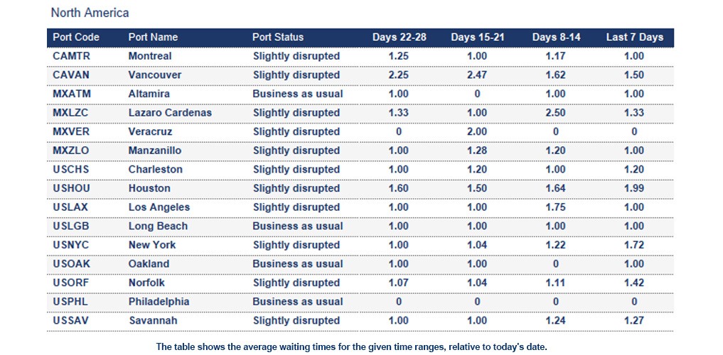 Port operational updates from around the world (27 February - 5 March 2026)
