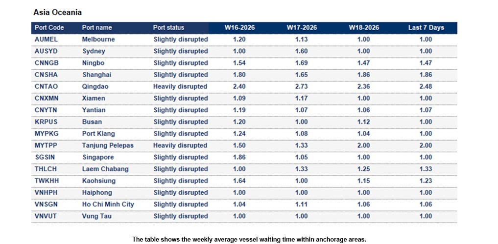 Port operational updates from around the world (24 April - 4 May 2026)