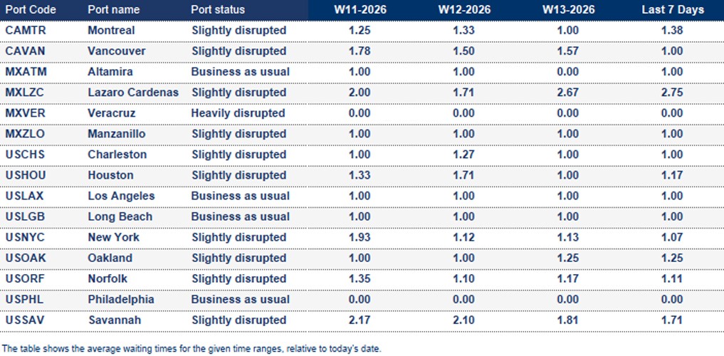 Port operational updates from around the world (26 March - 02 April 2026)