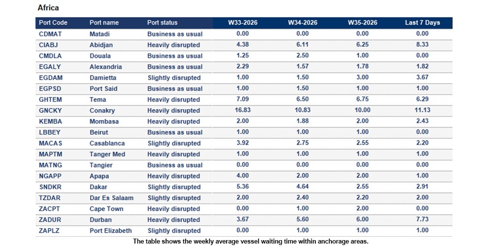 Port operational updates from around the world (26 Aug - 01 Sep 2026)