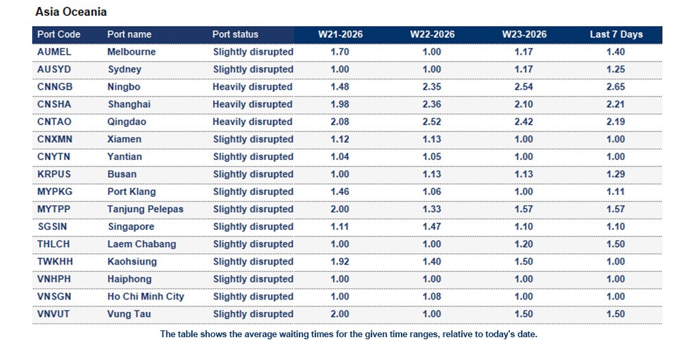 Port operational updates from around the world (4 - 9 June 2026)