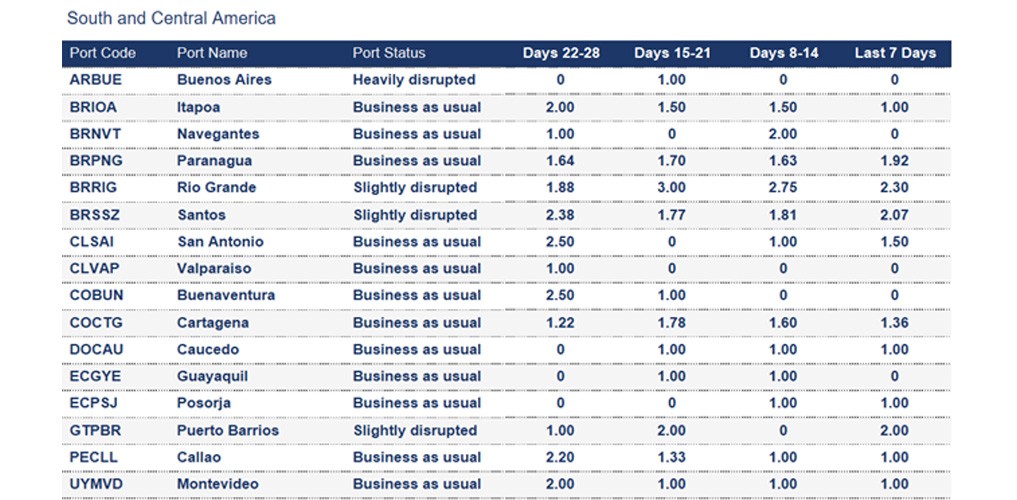 Port operational updates from around the world (12 - 18 September 2025)