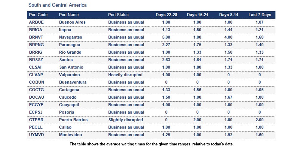 Port operational updates from around the world (16 - 22 January 2026)