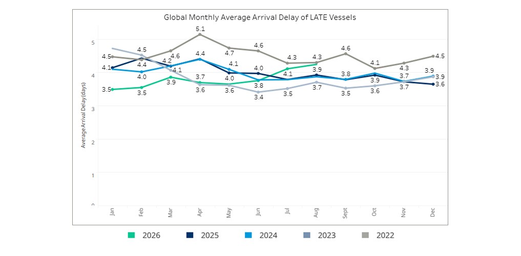 seaexplorer Schedule Reliability Report – August 2026