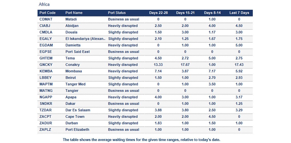 Port operational updates from around the world (27 February - 5 March 2026)