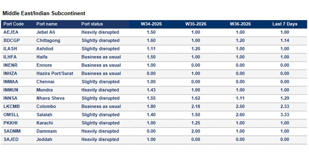 Port operational updates from around the world (2 - 8 Sep 2026)