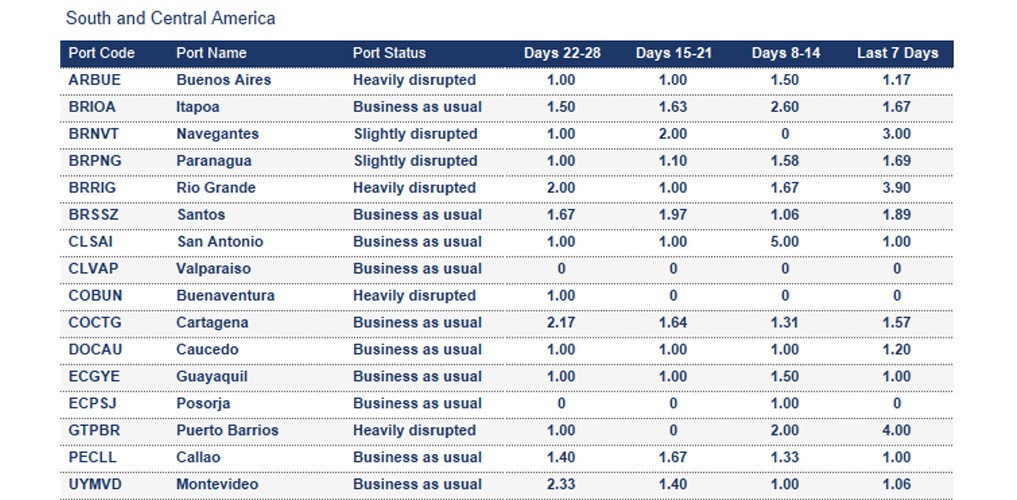 Port operational updates from around the world (14 - 20 November 2025)