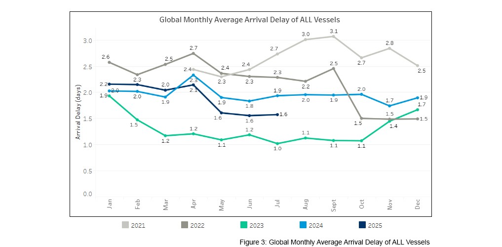 seaexplorer Schedule Reliability Report – July 2025