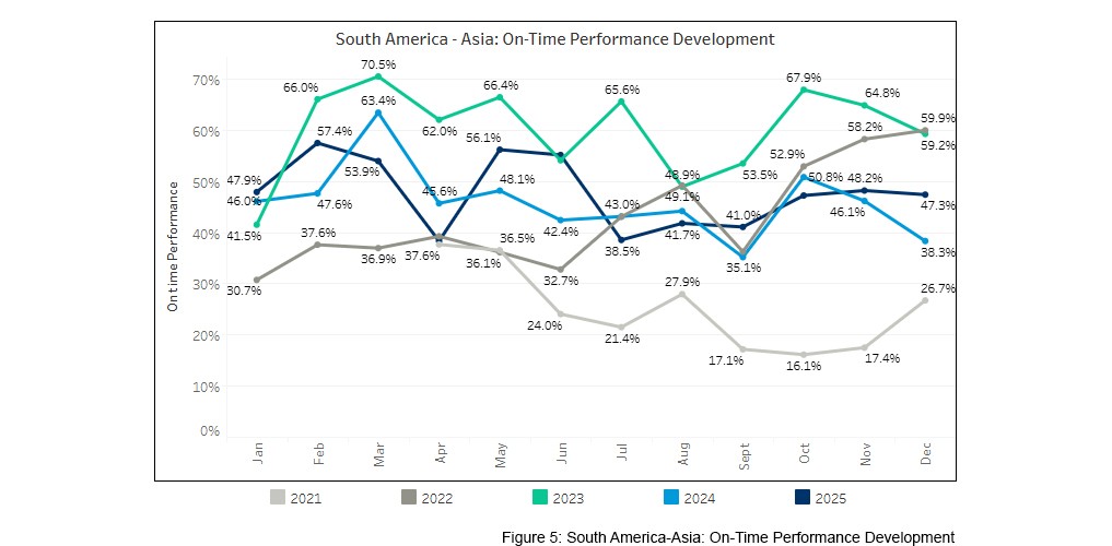 seaexplorer Schedule Reliability Report – December 2025