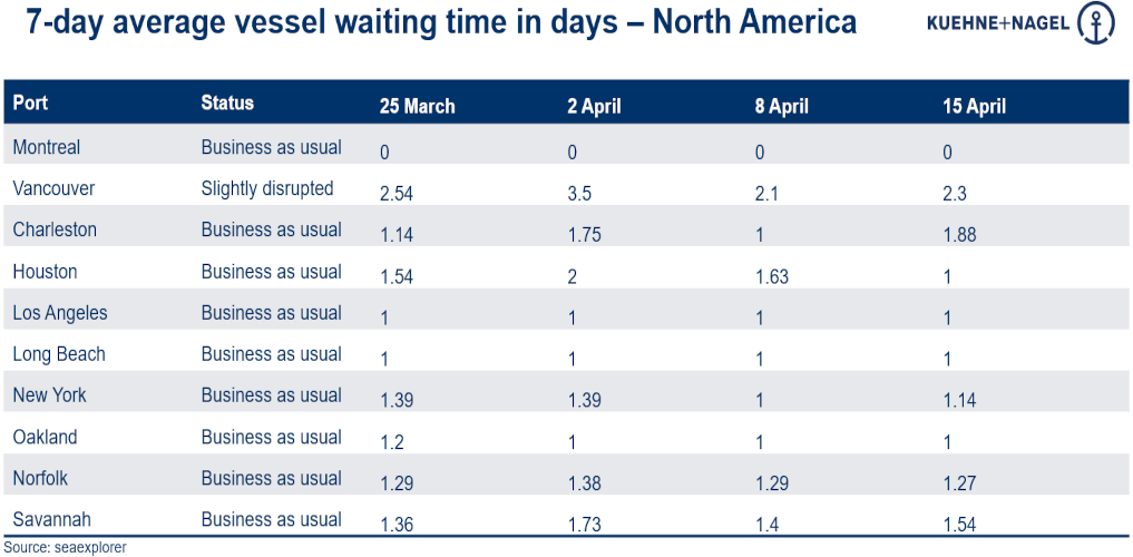 Port operational updates from around the world (11 - 17 April)