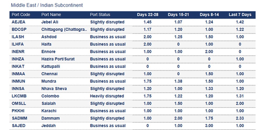 Port operational updates from around the world (7 - 16 October 2025)