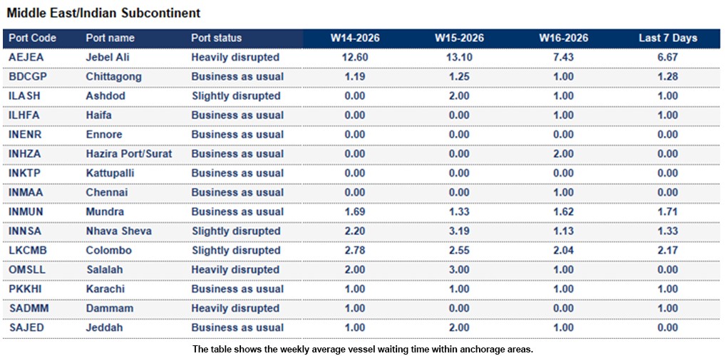 Port operational updates from around the world (17 - 23 April 2026)