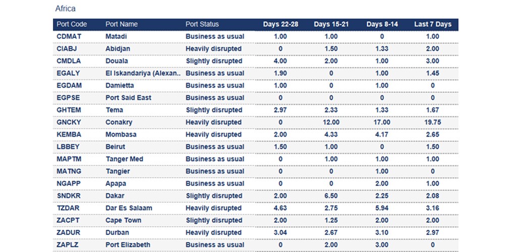Port operational updates from around the world (7 - 16 October 2025)