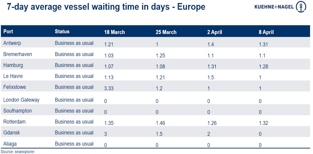 Port operational updates from around the world (4 - 10 April)