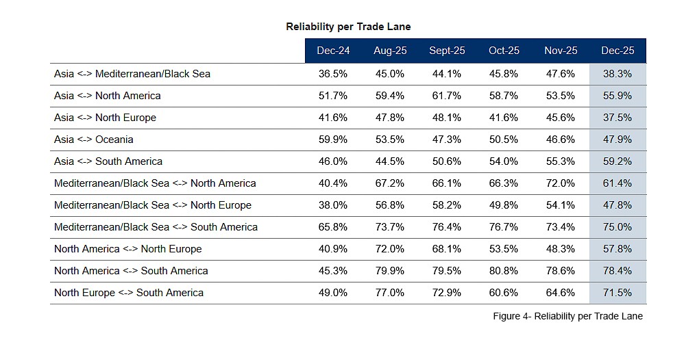seaexplorer Schedule Reliability Report – December 2025